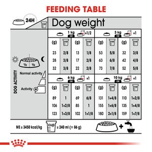 dry adult dog food feeding table